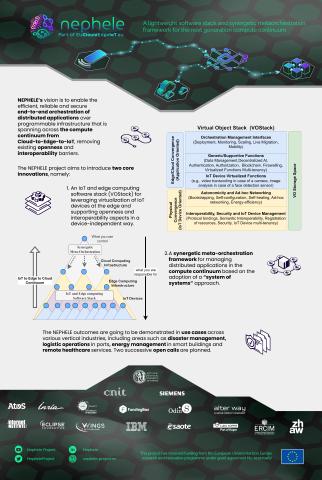 nephele poster